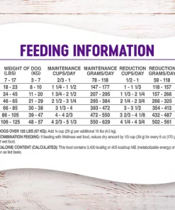 Wellness Complete Health Healthy Weight Deboned Chicken & Peas Recipe Dry Dog Food -JW Pet Sales 2024 49147 PT5. SY630 V1594851369