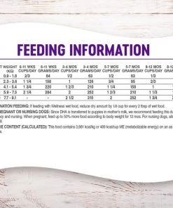 Wellness Small Breed Complete Health Puppy Turkey, Oatmeal & Salmon Meal Recipe Dry Dog Food -JW Pet Sales 2024 52087 PT5. SY630 V1594908357
