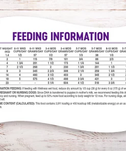 Wellness Complete Health Puppy Deboned Chicken, Oatmeal & Salmon Meal Recipe Dry Dog Food -JW Pet Sales 2024 95662 PT5. SY630 V1605751606