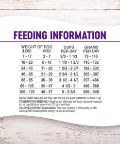 Wellness Grain-Free Complete Health Adult Deboned Chicken & Chicken Meal Recipe Dry Dog Food -JW Pet Sales 2024 95673 PT5. SY630 V1605828109